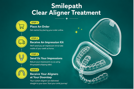 An image portraying how Smilepath Clear Aligners work.