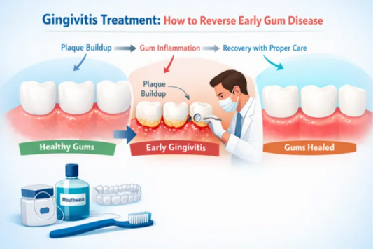 An image shows Healthy gums, early gingivitis, and recovery with dental care tools.