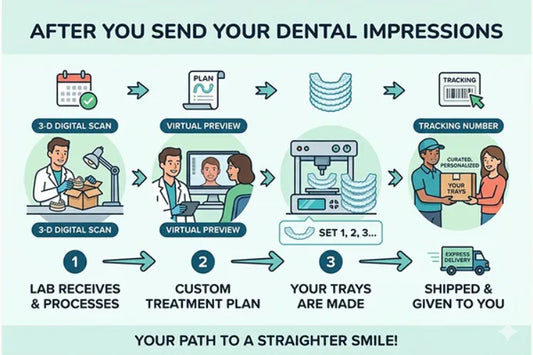 What happens after impression sending